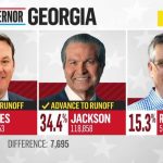Anti-Trump Rep Loses GOP Gubernatorial Primary