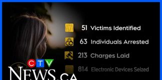 63 ARRESTED in Child Predator Sting! Ontario police rescue 51 children in operation Project Time